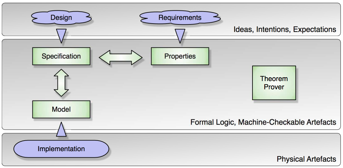 OVERVIEW DIAGRAM